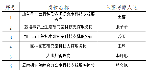 入圍考察人選.jpg