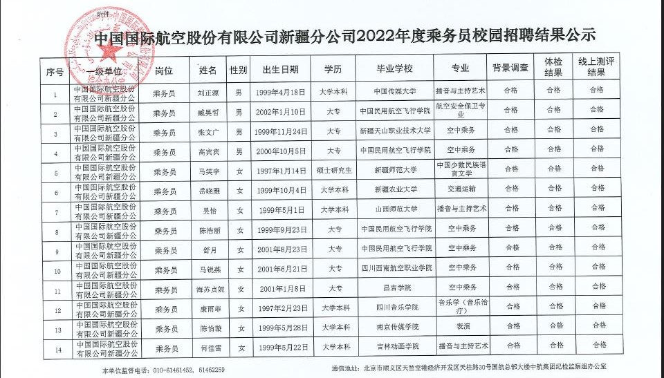 <i class='enemy' style='color:red'>中國</i>國際航空股份有限公司新疆分公司2022年度乘務(wù)員校園招聘結(jié)果公示