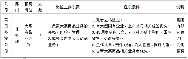 供應鏈招聘公告2.png