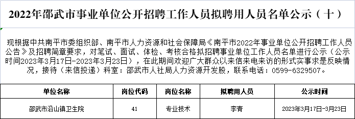 2022年邵武市事業(yè)單位公開招聘工作人員擬聘用人員名單公示（十）   .png