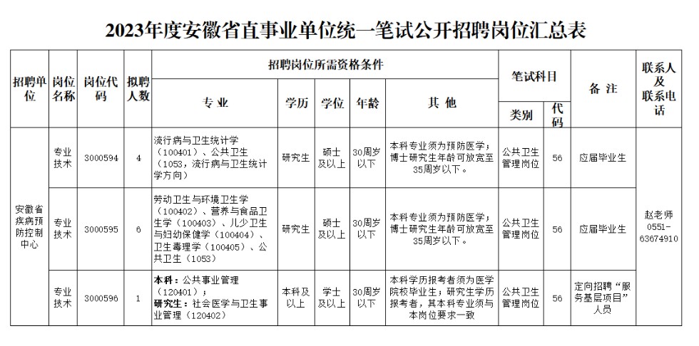 崗位匯總表.jpg