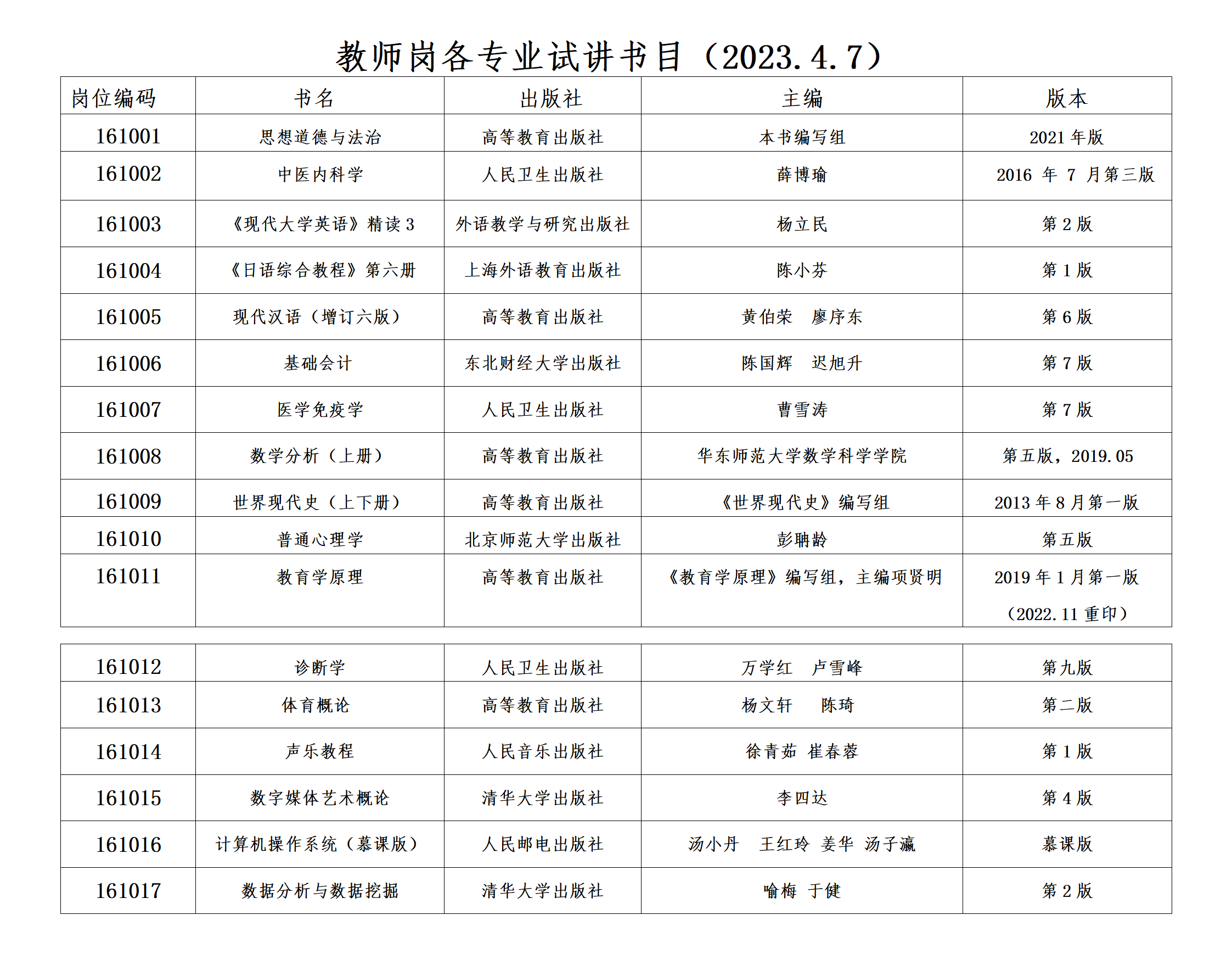 2022年公開招聘教師崗各專業(yè)試講書目.png