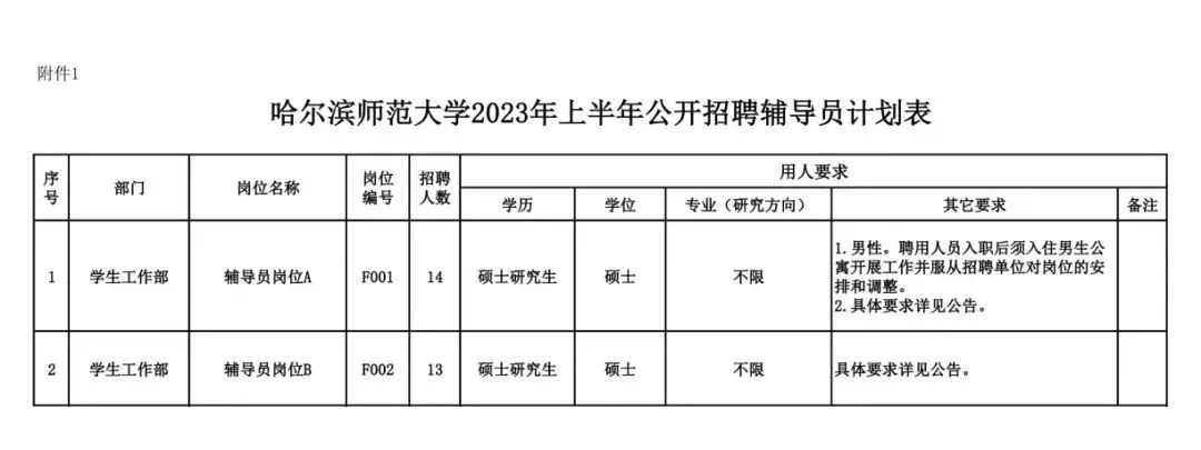 哈爾濱師范大學(xué)公開(kāi)招聘<i class='enemy' style='color:red'><i class='enemy' style='color:red'><i class='enemy' style='color:red'><i class='enemy' style='color:red'><i class='enemy' style='color:red'><i class='enemy' style='color:red'>27名</i></i></i></i></i></i>輔導(dǎo)員(圖1)