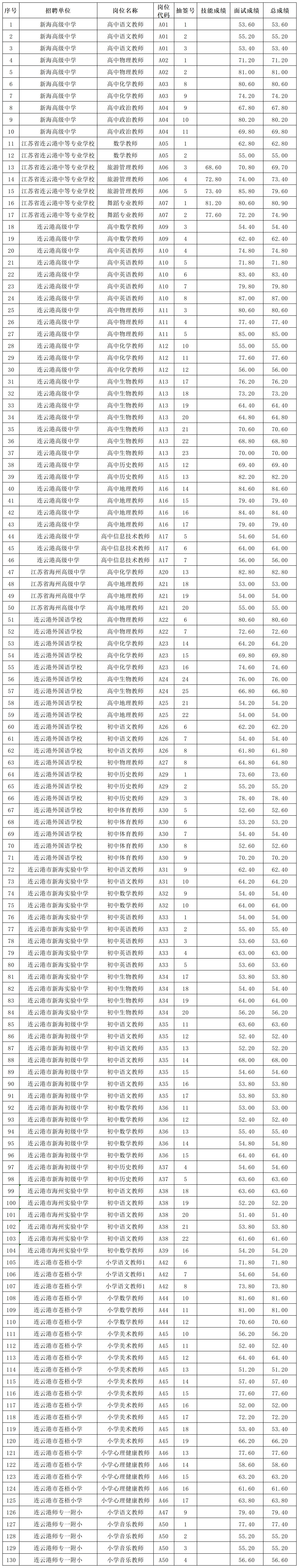 第一站成績公示_Sheet1.jpg