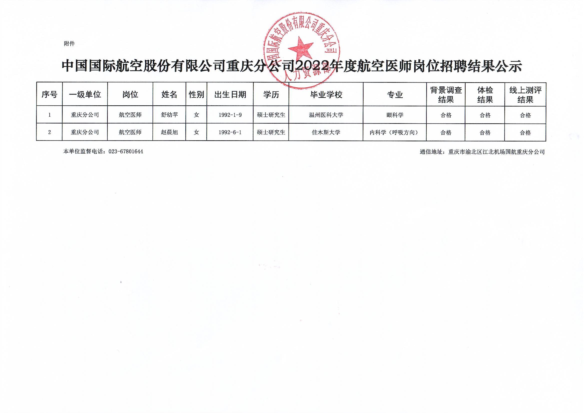 國航股份重慶分公司2022年度航空醫(yī)師崗位招聘結果公示