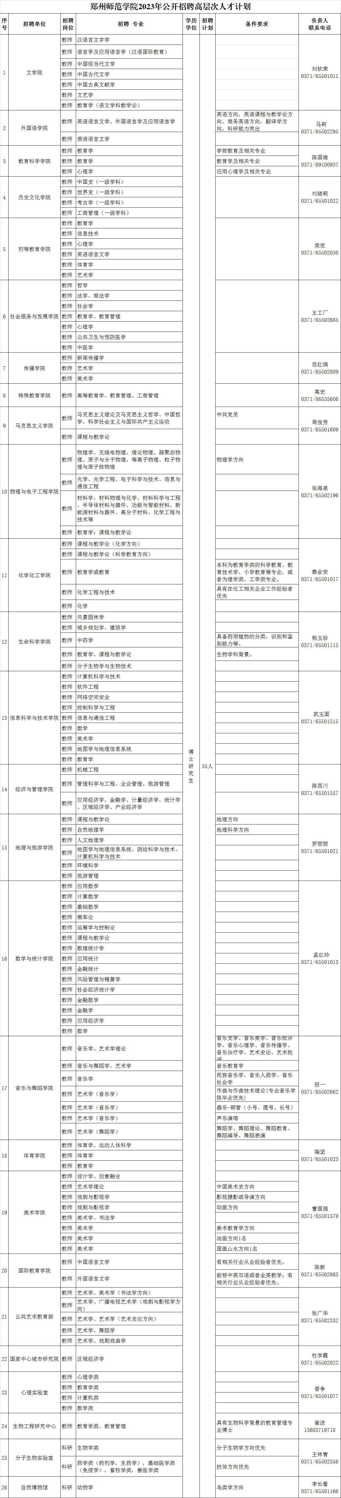 鄭州師范學(xué)院2023年公開(kāi)招聘<i class='enemy' style='color:red'><i class='enemy' style='color:red'>高層次</i></i>人才計(jì)劃.png