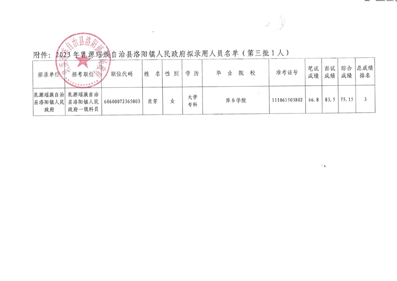 公示（洛陽第三批）0001.jpg