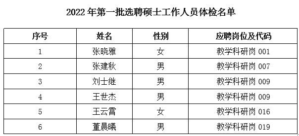 第一批體檢名單.jpg