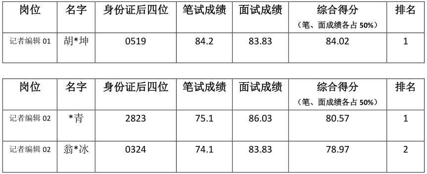 綜合成績.png