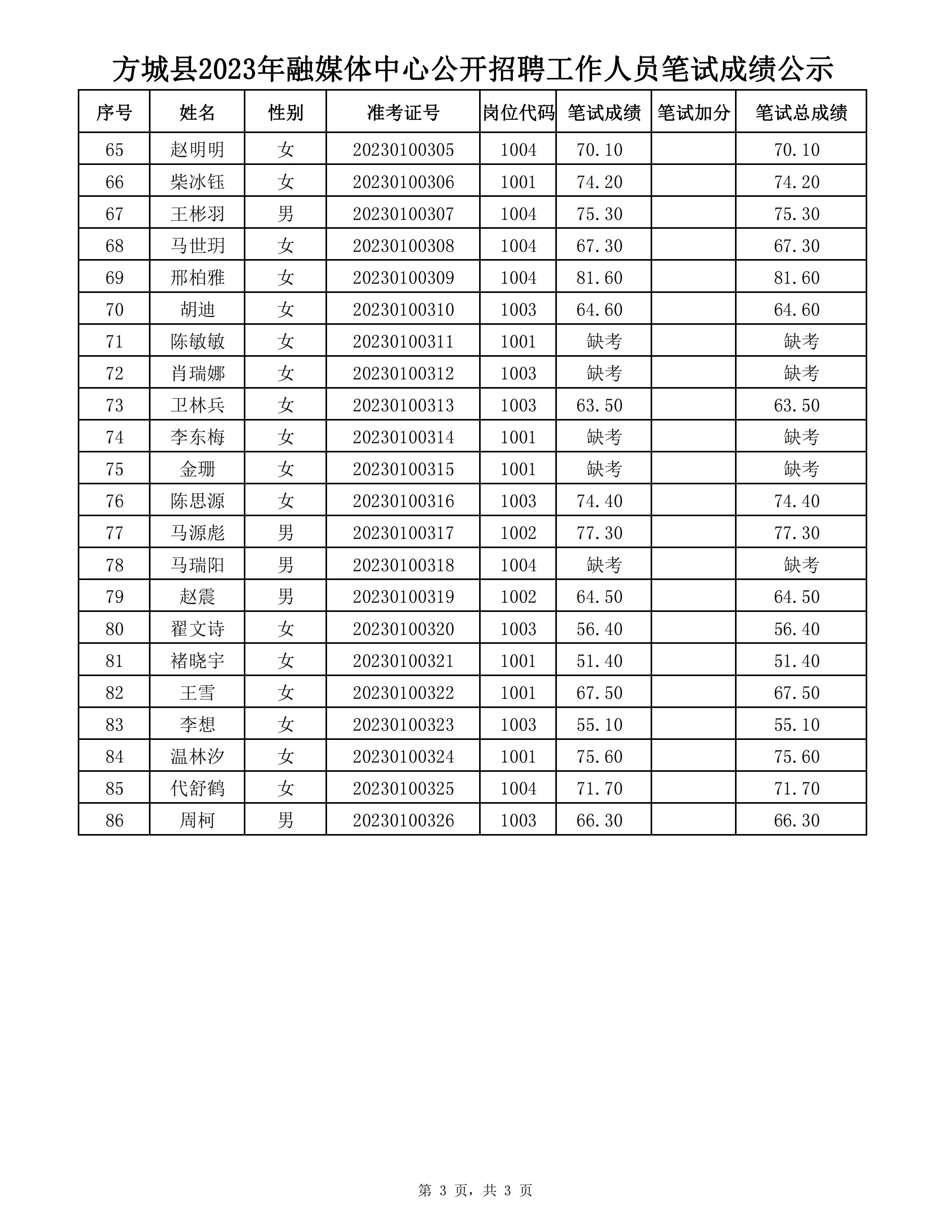 筆試成績統(tǒng)計表公示_02.jpg