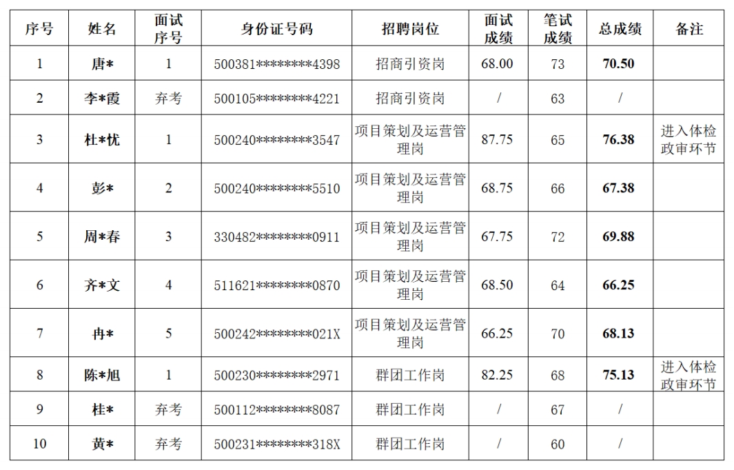 龍興公司面試成績(jī)匯總表5.23_00.png