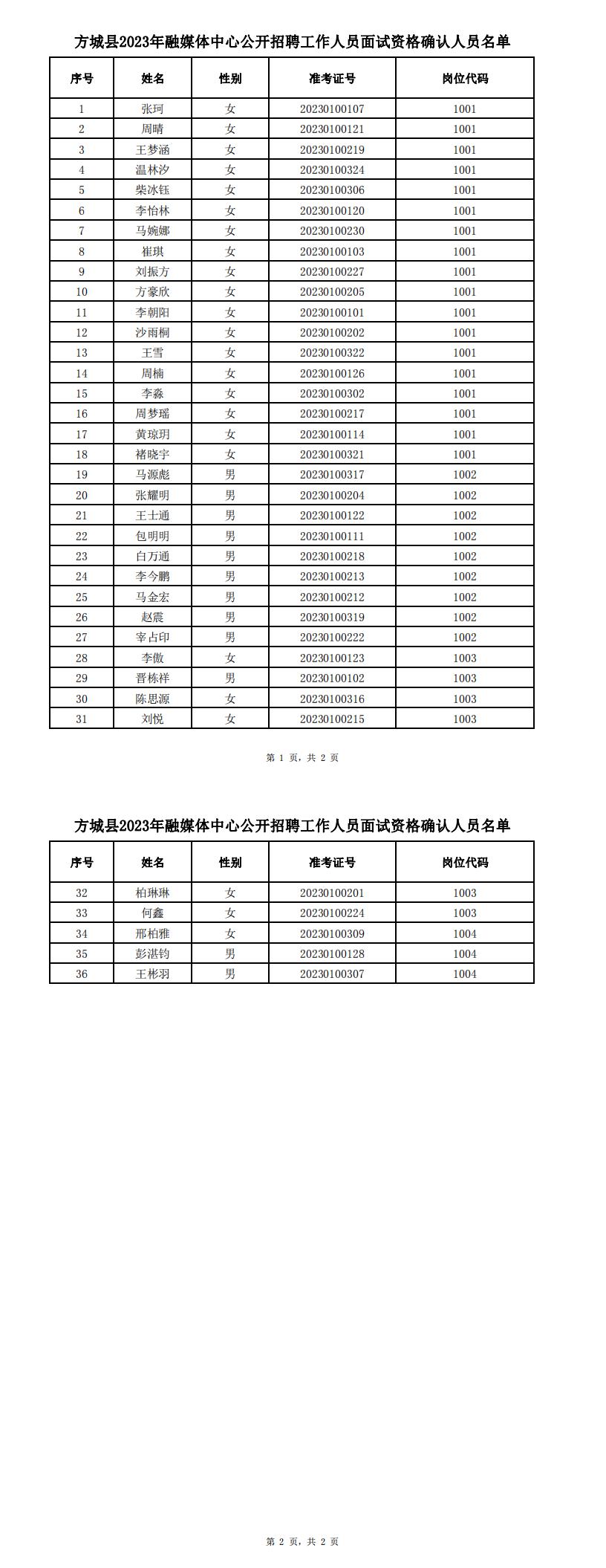 面試確認人員名單公示_0.jpg