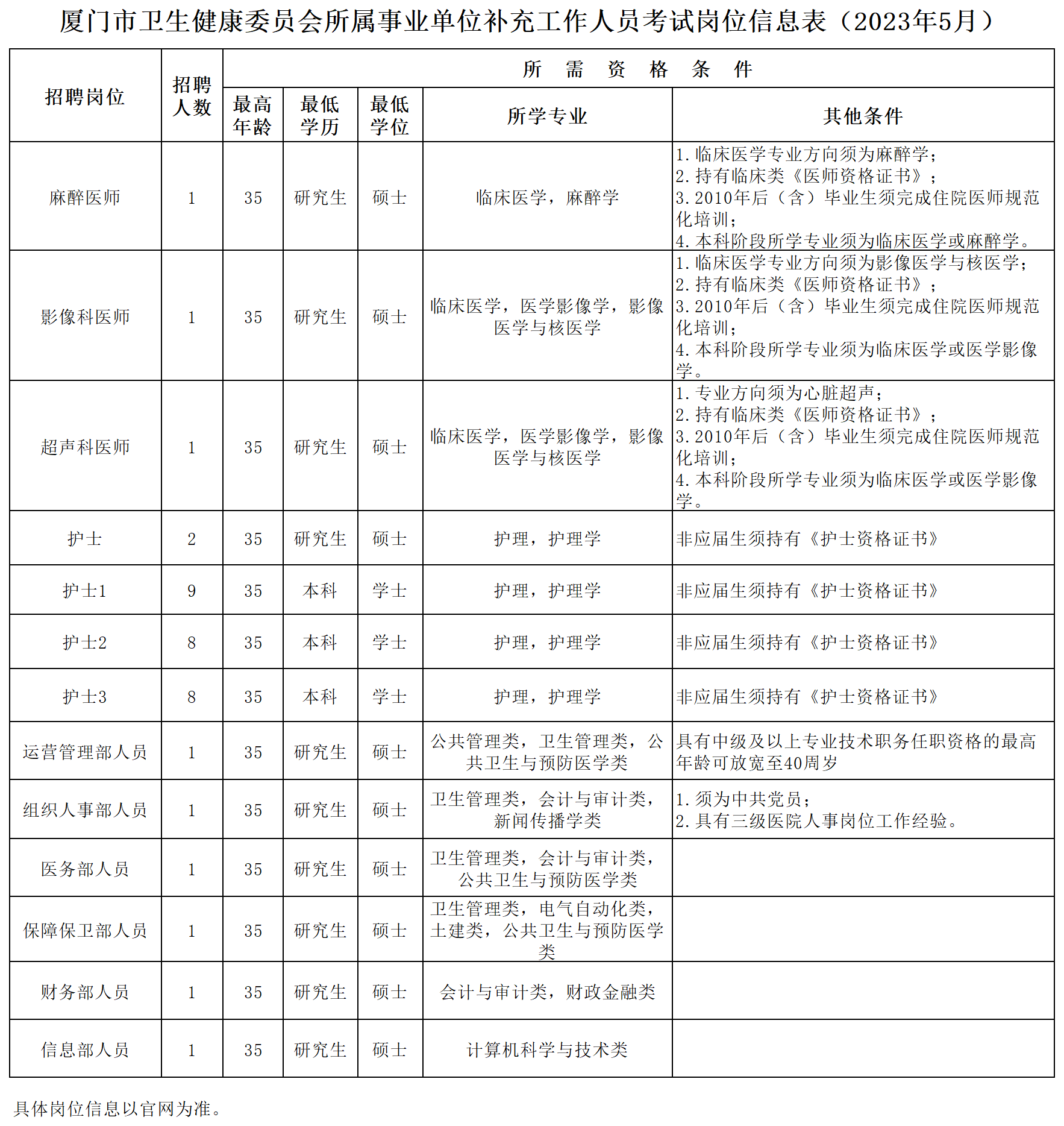 <i class='enemy' style='color:red'><i class='enemy' style='color:red'>20230504崗位</i></i>信息表(2)_崗位信息表(4).png