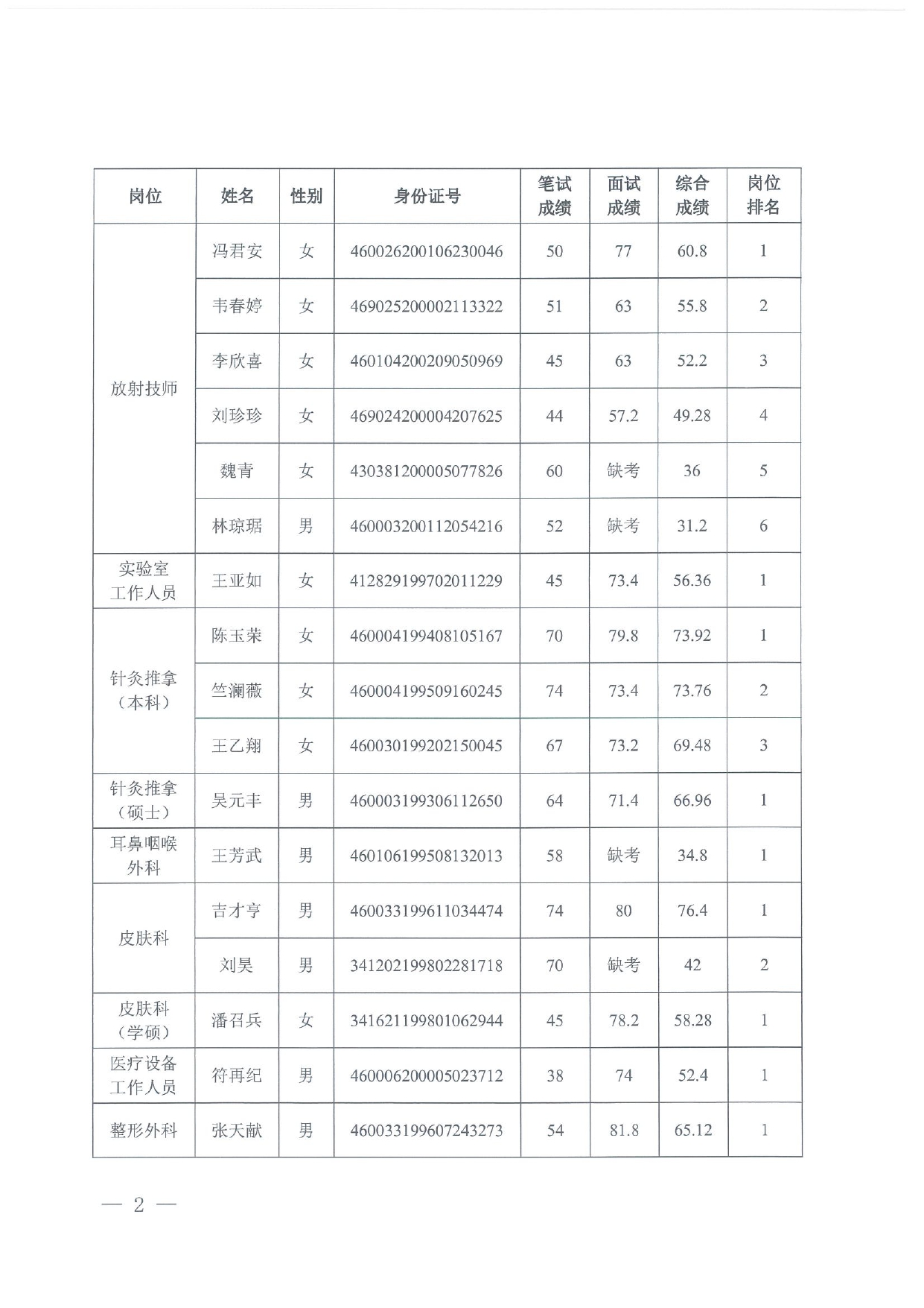 2023年百場萬崗系列公開招聘工作人員考試成績公告_page-0002.jpg