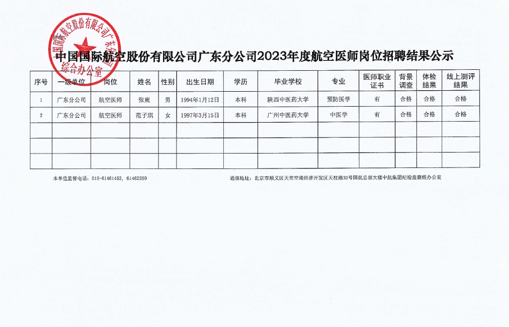 中國國際航空股份有限公司廣東分公司2023年航空醫(yī)師崗位社會招聘結果公示