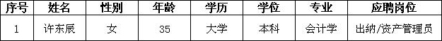 北京市科學(xué)技術(shù)研究院城市安全與環(huán)境科學(xué)研究所2023年面向殘疾人定向招聘擬引進(jìn)名單公示