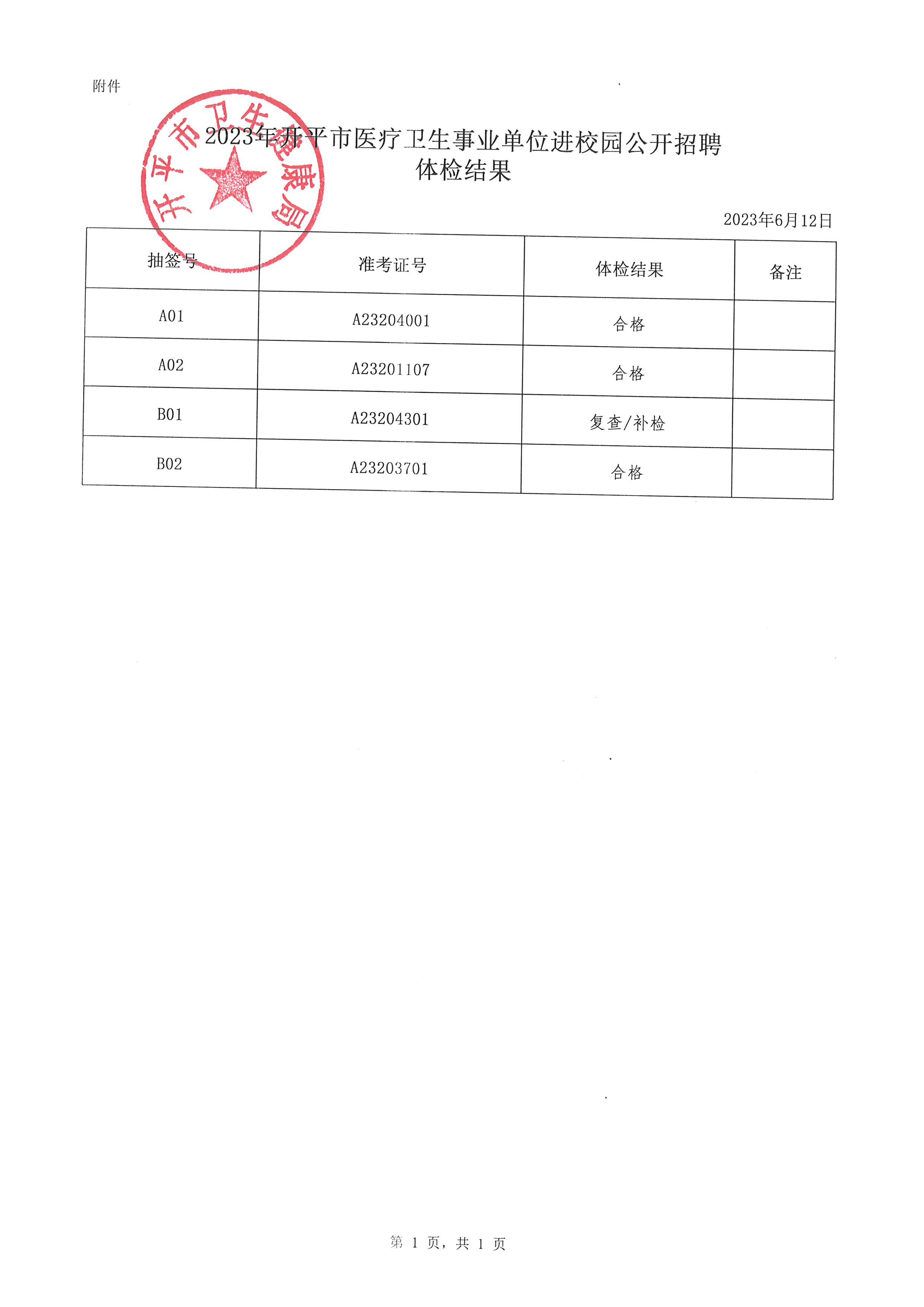 2023年開平市醫(yī)療衛(wèi)生事業(yè)單位進(jìn)校園公開招聘體檢結(jié)果通知_頁(yè)面_2.jpg