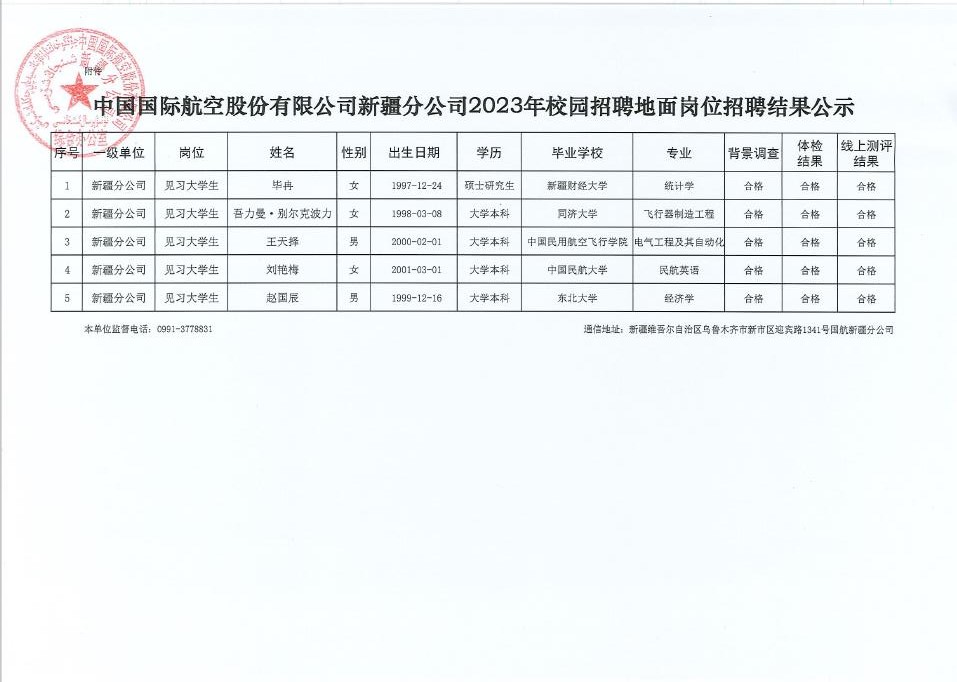 中國(guó)國(guó)際航空股份有限公司新疆分公司2023年校園招聘地面崗位招聘結(jié)果公示