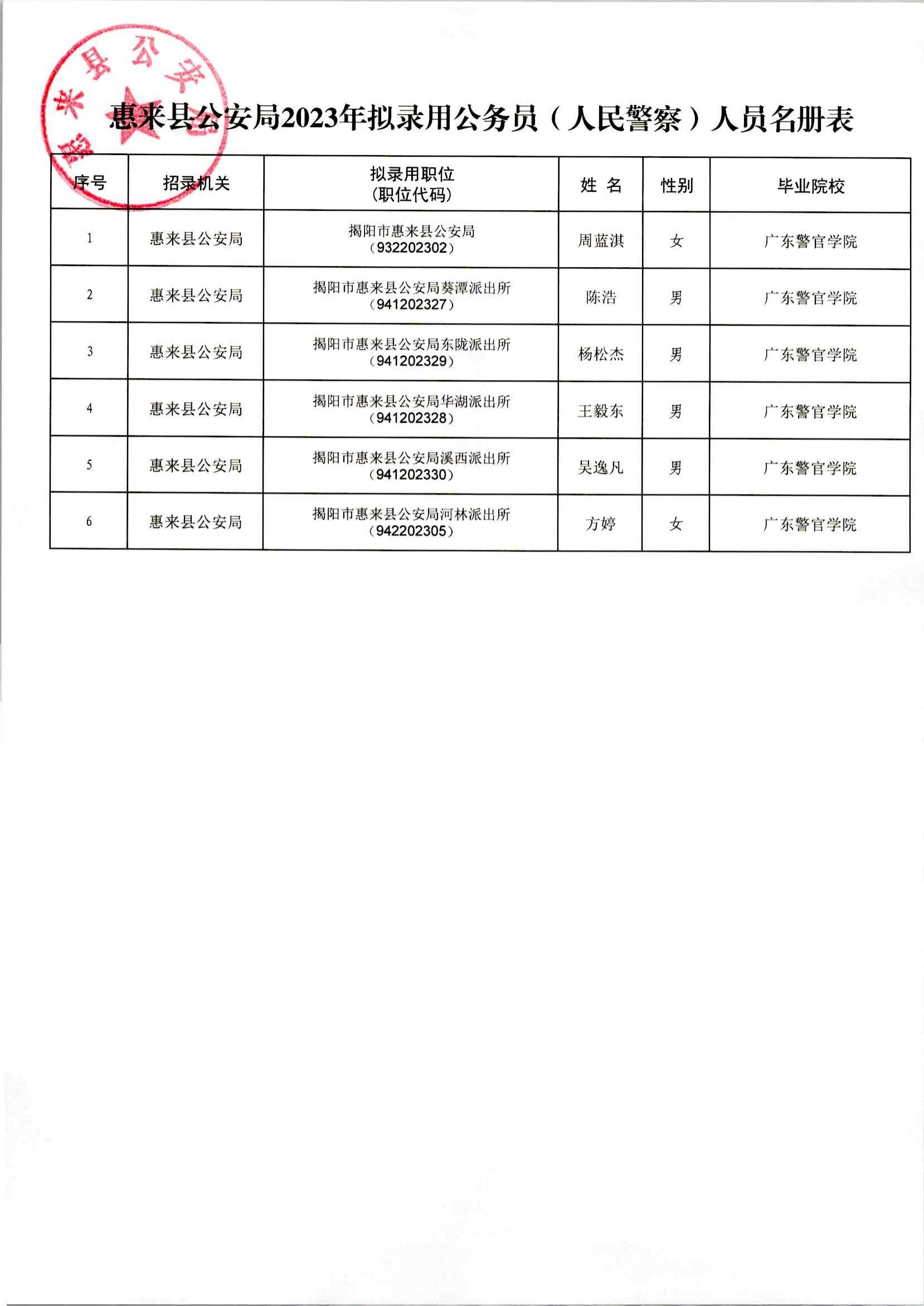 關(guān)于擬錄用周藍(lán)淇等6位同志為公務(wù)員（人民警察）的公示_02.jpg