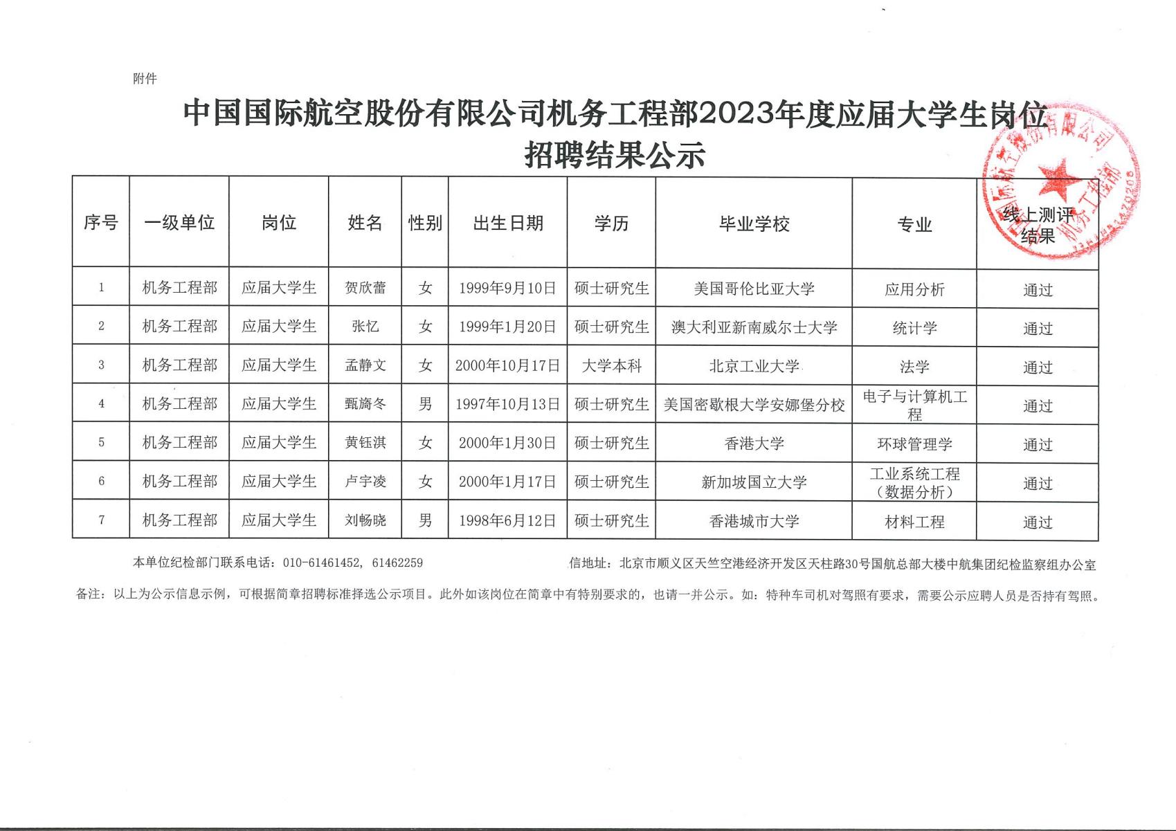 國航股份機務(wù)工程部應(yīng)屆大學生崗位招聘結(jié)果公示