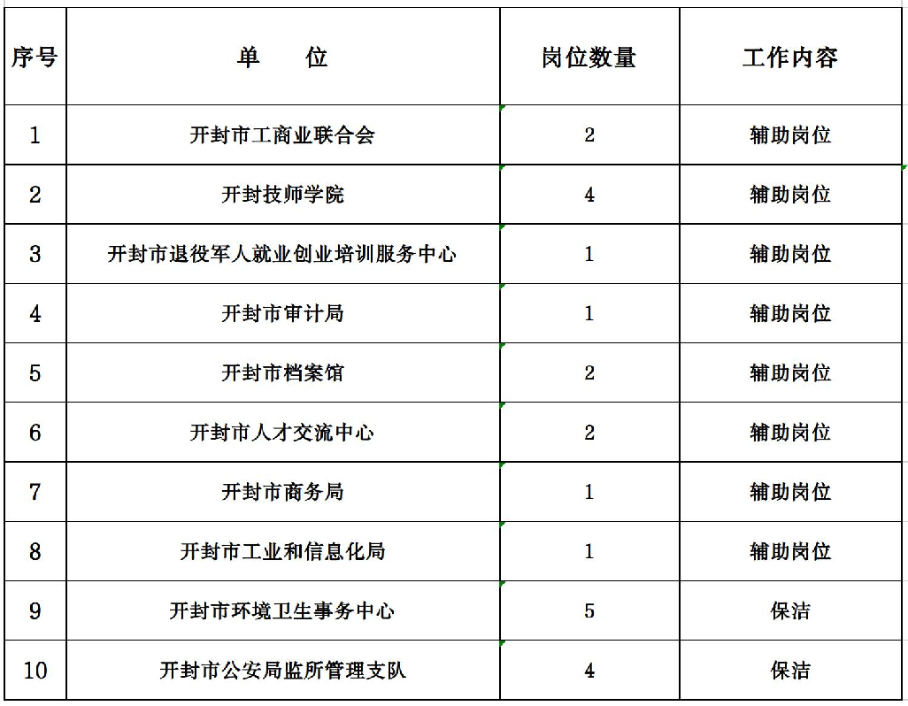 C:\Users\Administrator\Videos\2023年12月公益性崗位開發(fā)信息公示.png